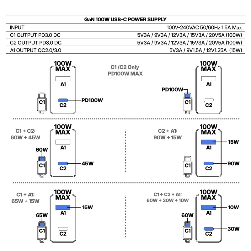 Cargador USB-C 100W GaN multipais (EVO / Excalibur AMD / ProX AMD 5700U)